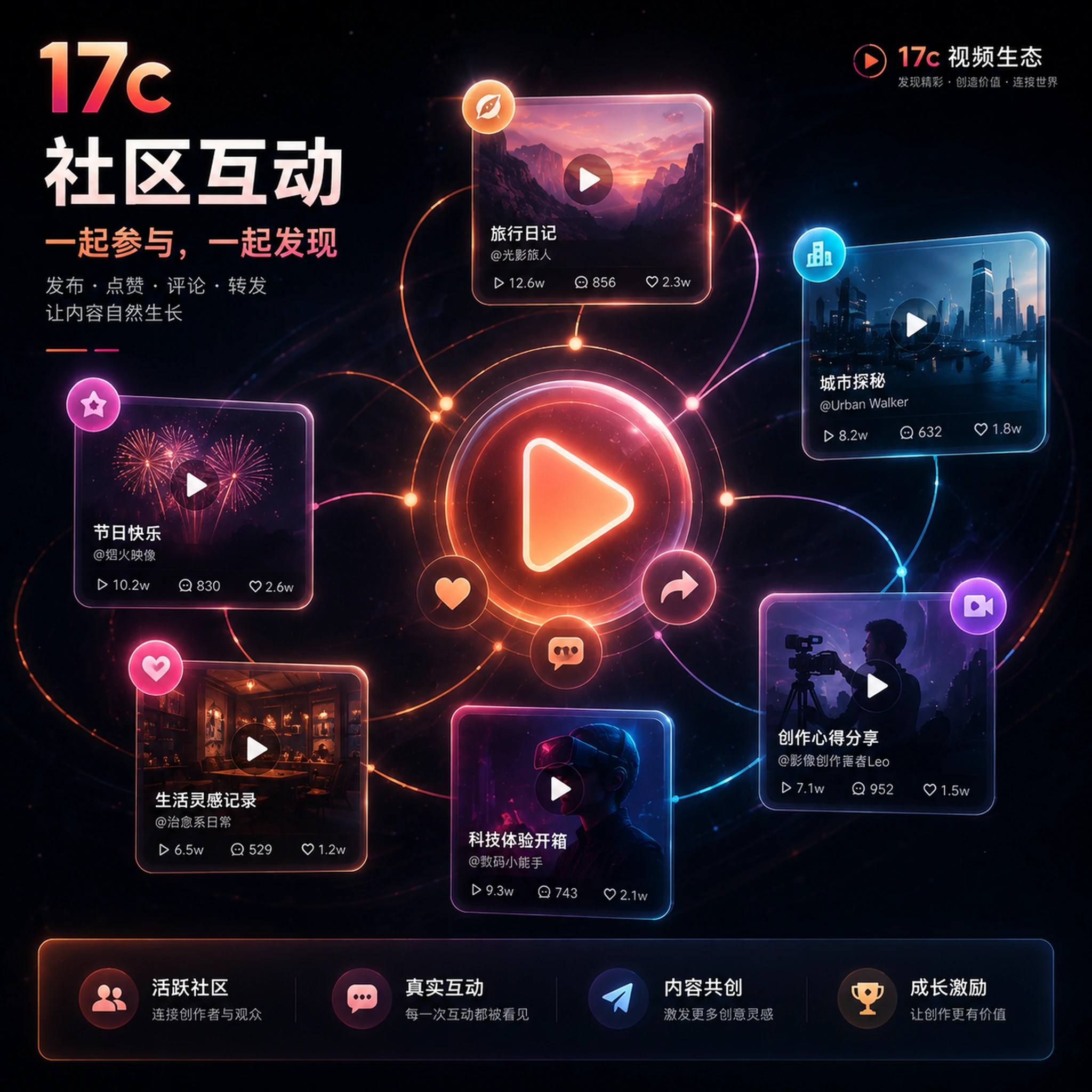 视频分享与社区互动